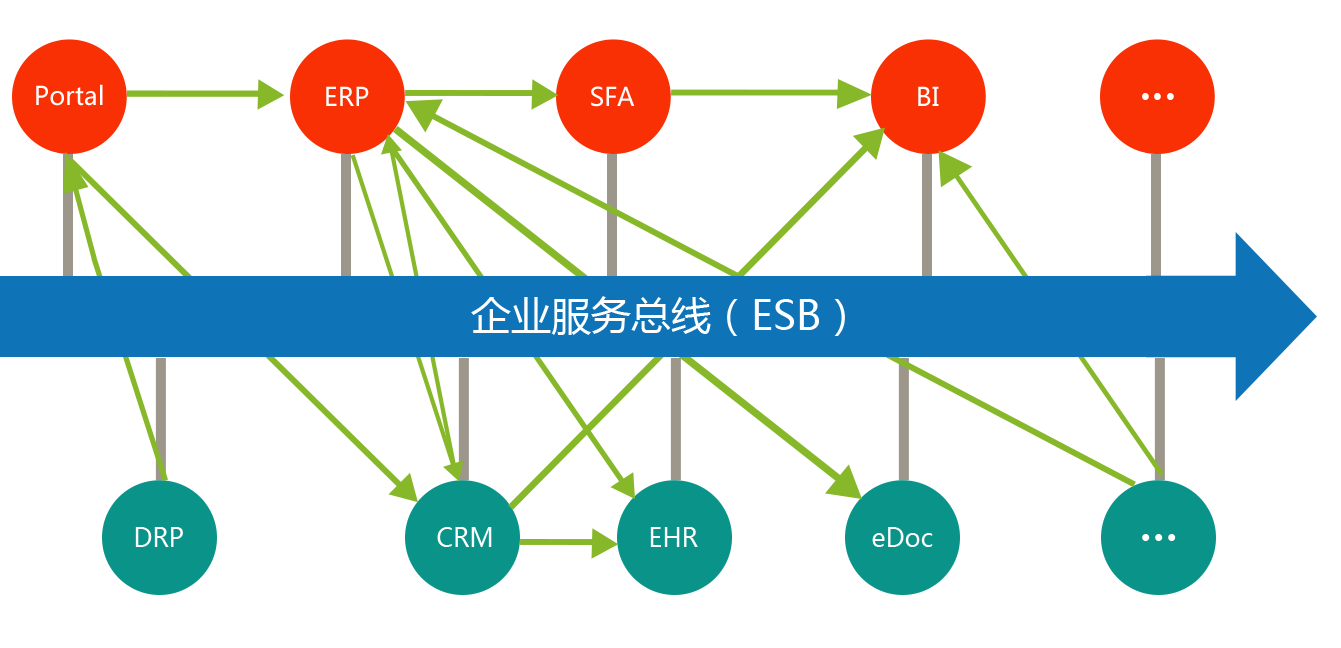 OA软件