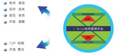 打破管理边界，整合IT孤岛的利器，构建网络化组织