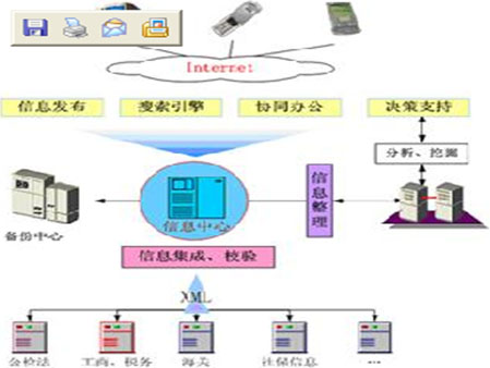 信息门户方案图