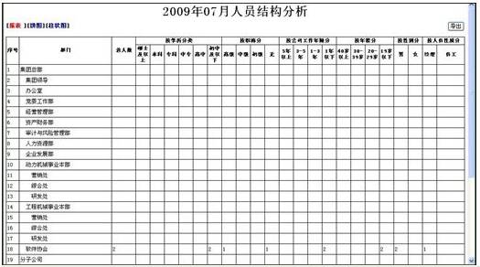 OA集成BI