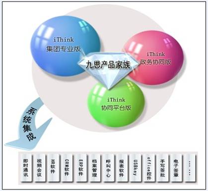 九思OA软件，完善的档案系统集成