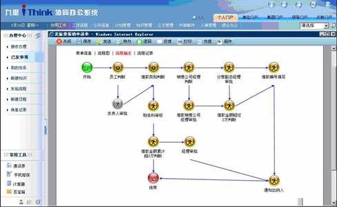 核心应用工作流 决定OA客户成功率