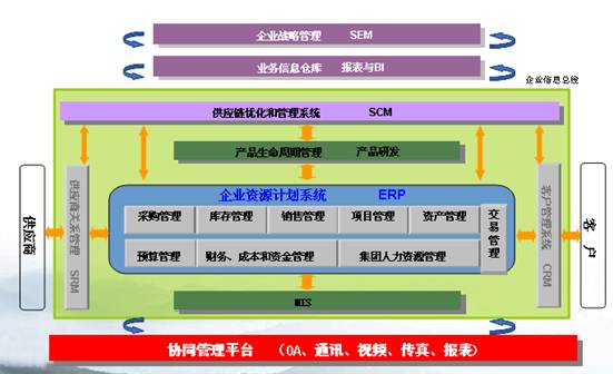 OA软件系统的整体规划