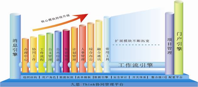 OA软件系统整体架构规划示意图