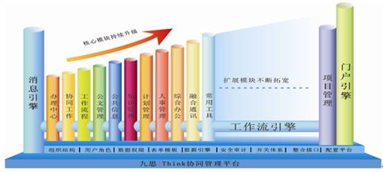 协同办公OA软件系统整体功能框架图