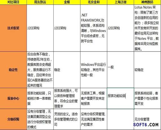 1211 社交化工具成杀手 OA已到油尽灯枯之时？ 移动CRM 企业社交 云CRM SaaS软件 SaaS CRM oa厂商 