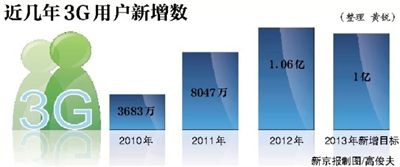 4M及以上宽带用户占比超6成