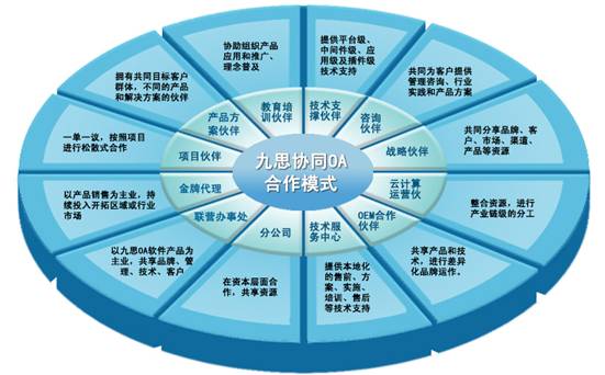 代理合作项目有哪些 20130329170759295.jpg