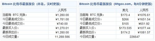 比特币繁荣引发病毒黑客