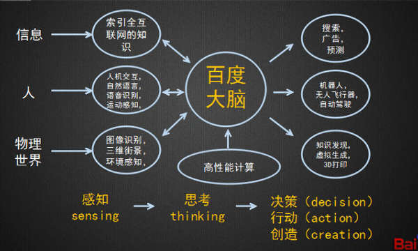 九思软件